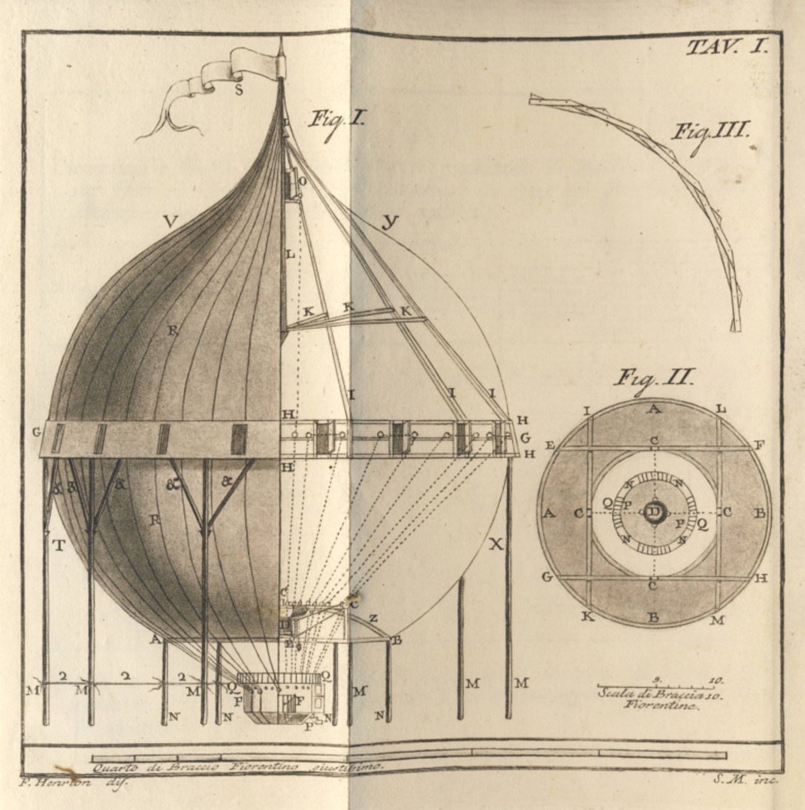 Mezi další autory zabývající se konstrukcí balonů patří florentský archivář Francesco Henrion. V&nbsp;díle <em>Fondamenti teoretico-pratici dell’arte aeronautica … (Teoreticko-praktické základy umění vzduchoplaveckého)</em>, Firenze 1789, představil své návrhy.